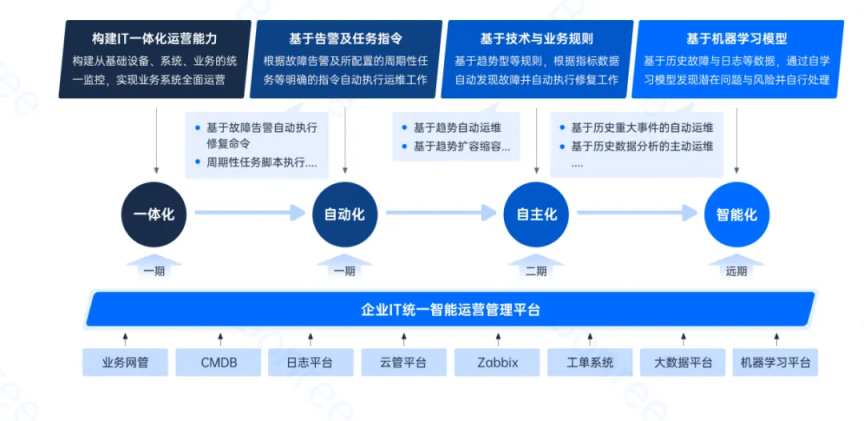 睿智創(chuàng  )新RAIZ，一體化IT服務(wù)提供商